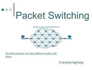 Chapter 1 Telecommunication Networks.ppt