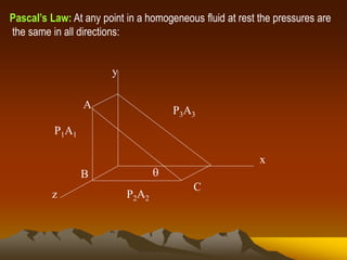 Pascal’s Law: At any point in a homogeneous fluid at rest the pressures are
the same in all directions:
y
x
z
A
B
C

P1A1
P2A2
P3A3
 