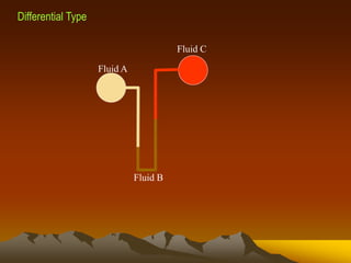 Differential Type
Fluid A
Fluid B
Fluid C
 