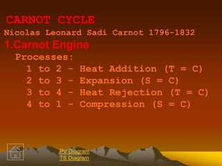 CARNOT CYCLE
Nicolas Leonard Sadi Carnot 1796-1832
1.Carnot Engine
Processes:
1 to 2 - Heat Addition (T = C)
2 to 3 - Expansion (S = C)
3 to 4 - Heat Rejection (T = C)
4 to 1 - Compression (S = C)
PV Diagram
TS Diagram
 