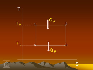 T
S
21
34
T H
T L
Q A
Q R
 