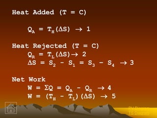 Heat Added (T = C)
QA = TH(S)  1
Heat Rejected (T = C)
QR = TL(S) 2
S = S2 - S1 = S3 – S4  3
Net Work
W = Q = QA - QR  4
W = (TH - TL)(S)  5
PV Diagram
TS Diagram
 