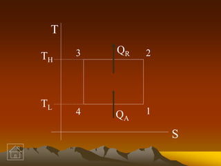 QR
QA
1
2
4
3
S
T
TH
TL
 