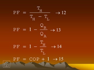 1
1
1





COPPF
T
T
PF
Q
Q
PF
TT
T
PF
L
H
A
R
LH
H
 12
 13
 14
 15
 