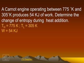 A Carnot engine operating between 775 K and
305K produces 54 KJ of work. Determine the
change of entropy during heat addition.
TH = 775 K ; TL = 305 K
W = 54 KJ
TS Diagram
 