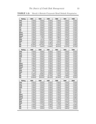 Chapter 1 The Basics of Credit Risk Management (4).pdf