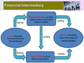 Chapter 1 The business of bankinggggggggggg.ppt