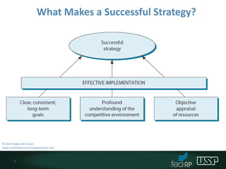 Chapter 1 The Concept of Strategy.pptx
