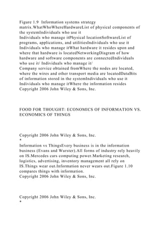 Figure 1.9 Information systems strategy
matrix.WhatWhoWhereHardwareList of physical components of
the systemIndividuals who use it
Individuals who manage itPhysical locationSoftwareList of
programs, applications, and utilitiesIndividuals who use it
Individuals who manage itWhat hardware it resides upon and
where that hardware is locatedNetworkingDiagram of how
hardware and software components are connectedIndividuals
who use it/ Individuals who manage it/
Company service obtained fromWhere the nodes are located,
where the wires and other transport media are locatedDataBits
of information stored in the systemIndividuals who use it
Individuals who manage itWhere the information resides
Copyright 2006 John Wiley & Sons, Inc.
FOOD FOR THOUGHT: ECONOMICS OF INFORMATION VS.
ECONOMICS OF THINGS
Copyright 2006 John Wiley & Sons, Inc.
*
Information vs ThingsEvery business is in the information
business (Evans and Wurster).All forms of industry rely heavily
on IS.Mercedes cars computing power.Marketing research,
logistics, advertising, inventory management all rely on
IS.Things wear out.Information never wears out.Figure 1.10
compares things with information.
Copyright 2006 John Wiley & Sons, Inc.
Copyright 2006 John Wiley & Sons, Inc.
*
 