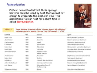 20
Pasteurization
• Pasteur demonstrated that these spoilage
bacteria could be killed by heat that was not hot
enough to evaporate the alcohol in wine. This
application of a high heat for a short time is
called pasteurization.
 