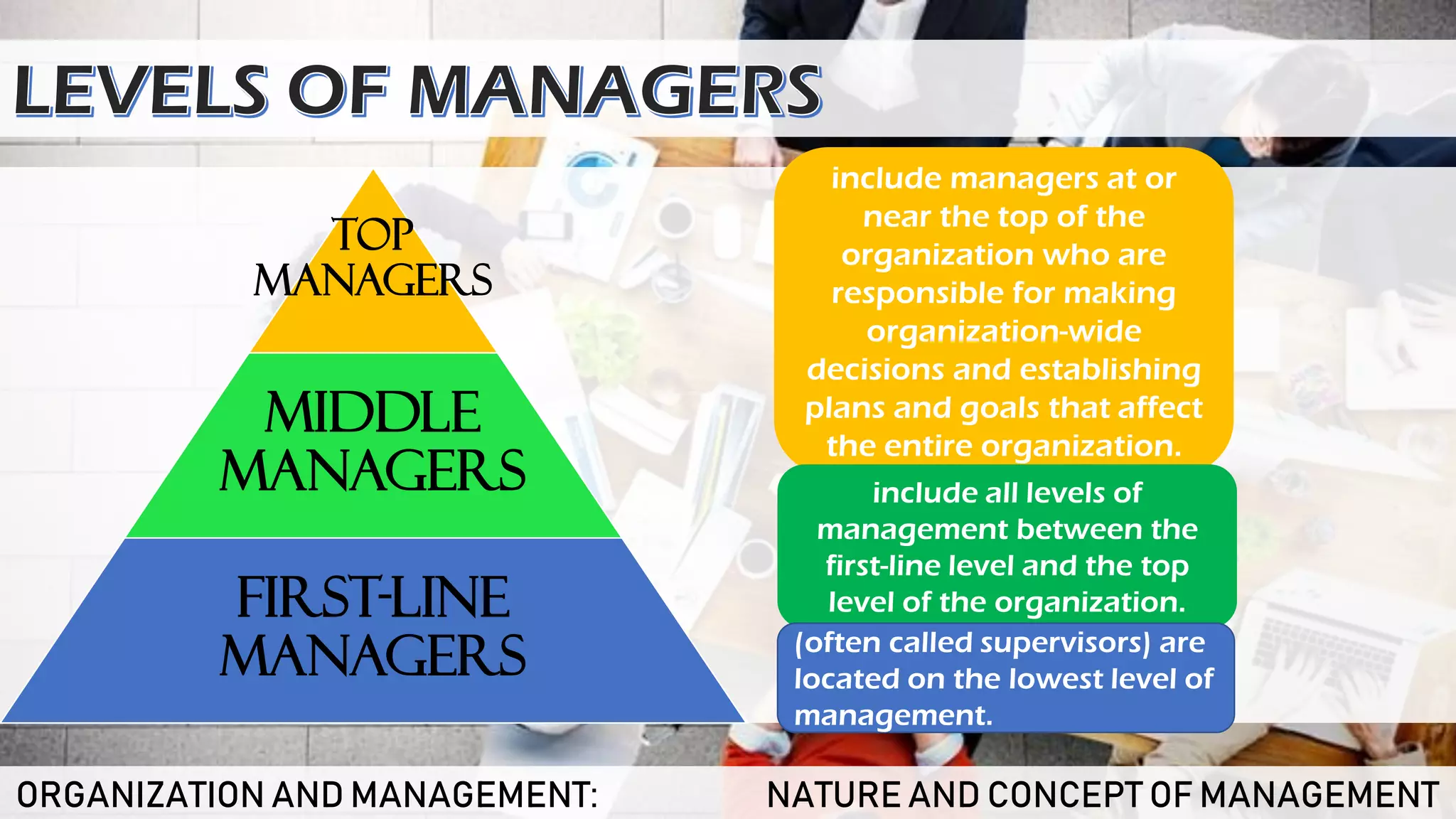 First Line Management Photo Chapter 1 The nature and concept of management | PDF