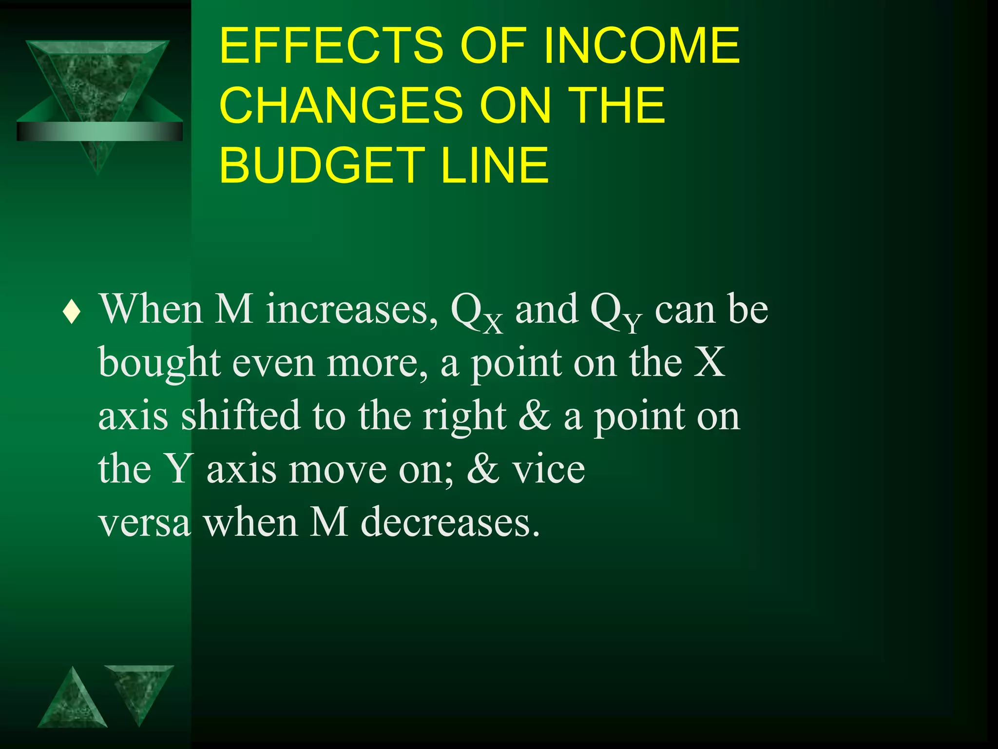 EFFECTS OF INCOME
CHANGES ON THE
BUDGET LINE
 When M increases, QX and QY can be
bought even more, a point on the X
axis shifted to the right & a point on
the Y axis move on; & vice
versa when M decreases.
 