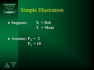 Simple Illustration
 Suppose: X = fish
Y = Meat
 Assume: PX = 2
PY = 10
 