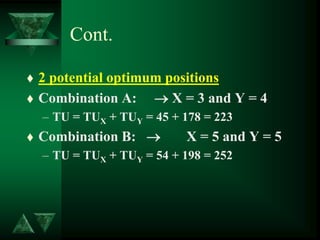 Cont.
 2 potential optimum positions
 Combination A:  X = 3 and Y = 4
– TU = TUX + TUY = 45 + 178 = 223
 Combination B:  X = 5 and Y = 5
– TU = TUX + TUY = 54 + 198 = 252
 