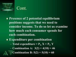 Cont.
 Presence of 2 potential equilibrium
positions suggests that we need to
consider income. To do so let us examine
how much each consumer spends for
each combination.
 Expenditure per combination
– Total expenditure = PX X + PY Y
– Combination A: 3(2) + 4(10) = 46
– Combination B: 5(2) + 5(10) = 60
 