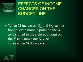 EFFECTS OF INCOME
CHANGES ON THE
BUDGET LINE
 When M increases, QX and QY can be
bought even more, a point on the X
axis shifted to the right & a point on
the Y axis move on; & vice
versa when M decreases.
 