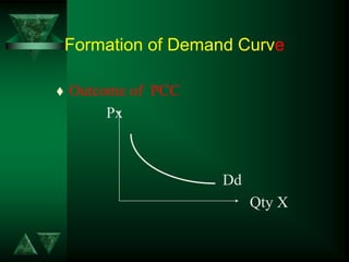 Formation of Demand Curve
 Outcome of PCC
Px
Dd
Qty X
 