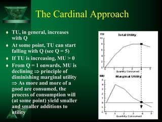 The Cardinal Approach
 TU, in general, increases
with Q
 At some point, TU can start
falling with Q (see Q = 5)
 If TU is increasing, MU > 0
 From Q = 1 onwards, MU is
declining  principle of
diminishing marginal utility
 As more and more of a
good are consumed, the
process of consumption will
(at some point) yield smaller
and smaller additions to
utility
 