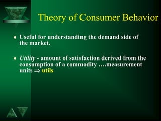 Chapter_1_theory_of_consumer_behavior.ppt