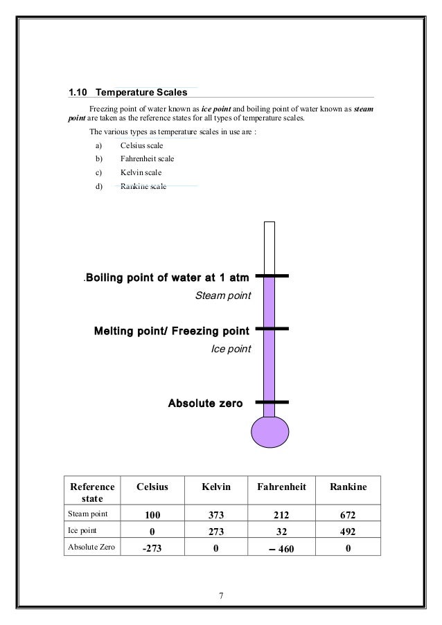 Chapter 1thermodynamics