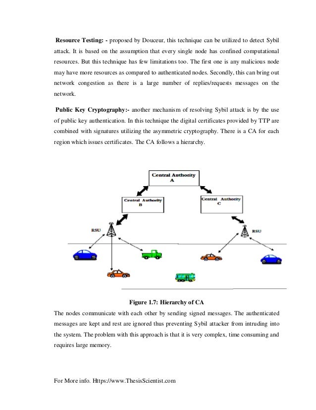 Sybil attack thesis 04 image