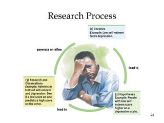 22
Research Process
 
