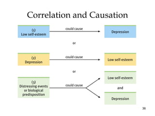 36
or
Correlation and Causation
 