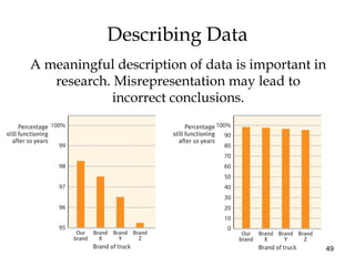 49
Describing Data
A meaningful description of data is important in
research. Misrepresentation may lead to
incorrect conclusions.
 