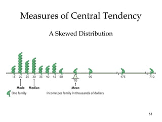 51
Measures of Central Tendency
A Skewed Distribution
 