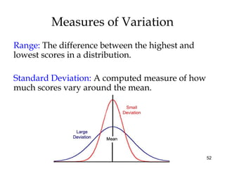 52
Measures of Variation
Range: The difference between the highest and
lowest scores in a distribution.
Standard Deviation: A computed measure of how
much scores vary around the mean.
 