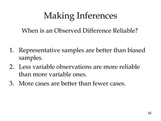 55
Making Inferences
1. Representative samples are better than biased
samples.
2. Less variable observations are more reliable
than more variable ones.
3. More cases are better than fewer cases.
When is an Observed Difference Reliable?
 