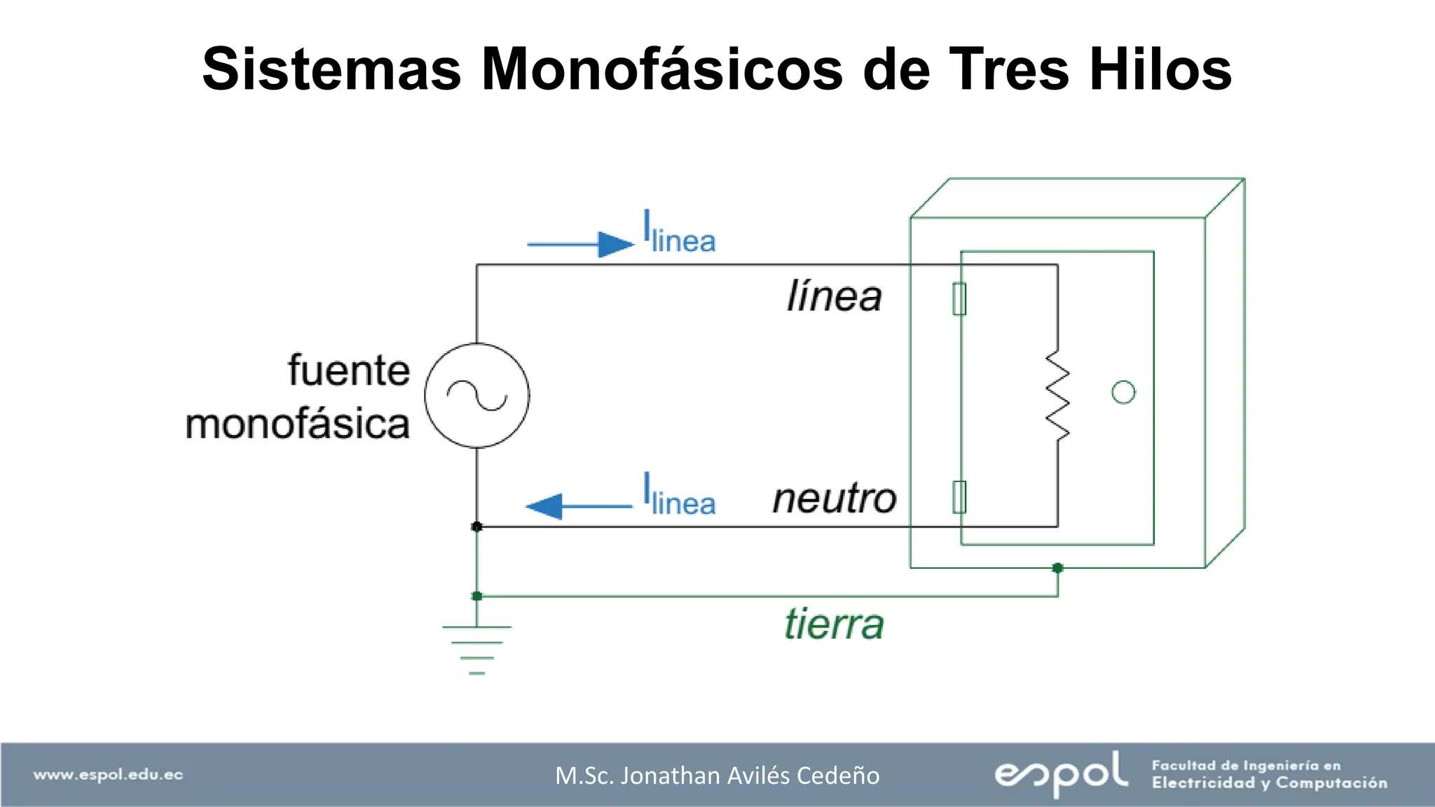M.Sc. Jonathan Avilés Cedeño
Sistemas Monofásicos de Tres Hilos
 