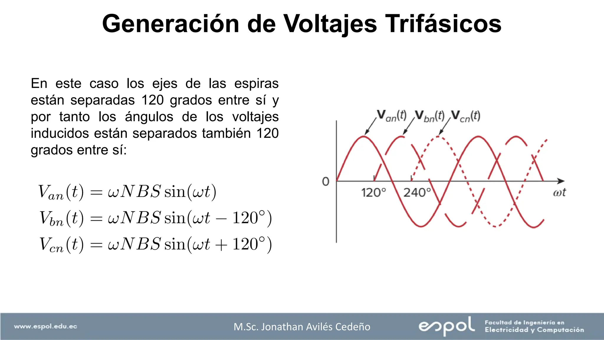 M.Sc. Jonathan Avilés Cedeño
En este caso los ejes de las espiras
están separadas 120 grados entre sí y
por tanto los ángulos de los voltajes
inducidos están separados también 120
grados entre sí:
Generación de Voltajes Trifásicos
 