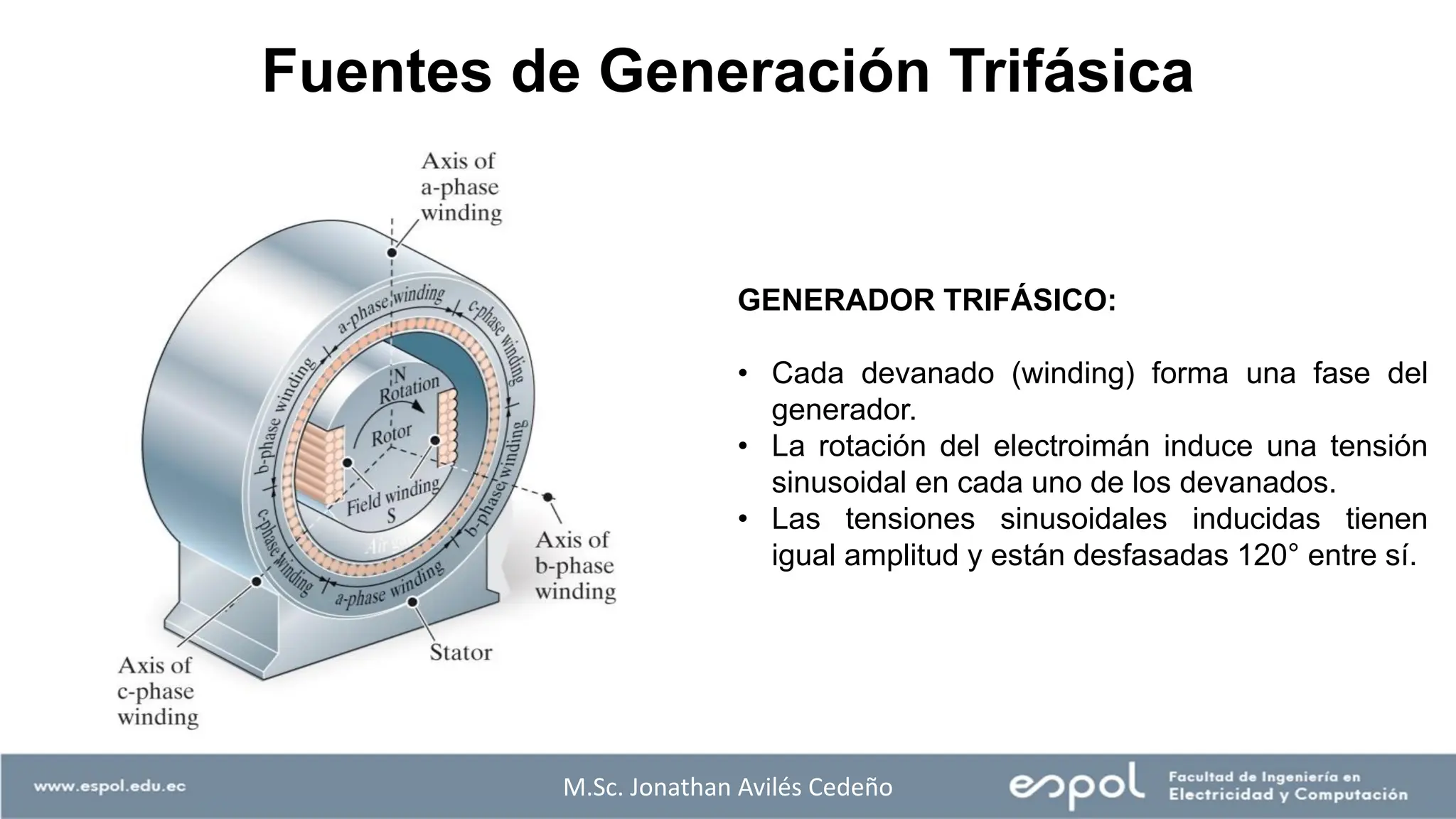 Fuentes de Generación Trifásica
M.Sc. Jonathan Avilés Cedeño
GENERADOR TRIFÁSICO:
• Cada devanado (winding) forma una fase del
generador.
• La rotación del electroimán induce una tensión
sinusoidal en cada uno de los devanados.
• Las tensiones sinusoidales inducidas tienen
igual amplitud y están desfasadas 120° entre sí.
 