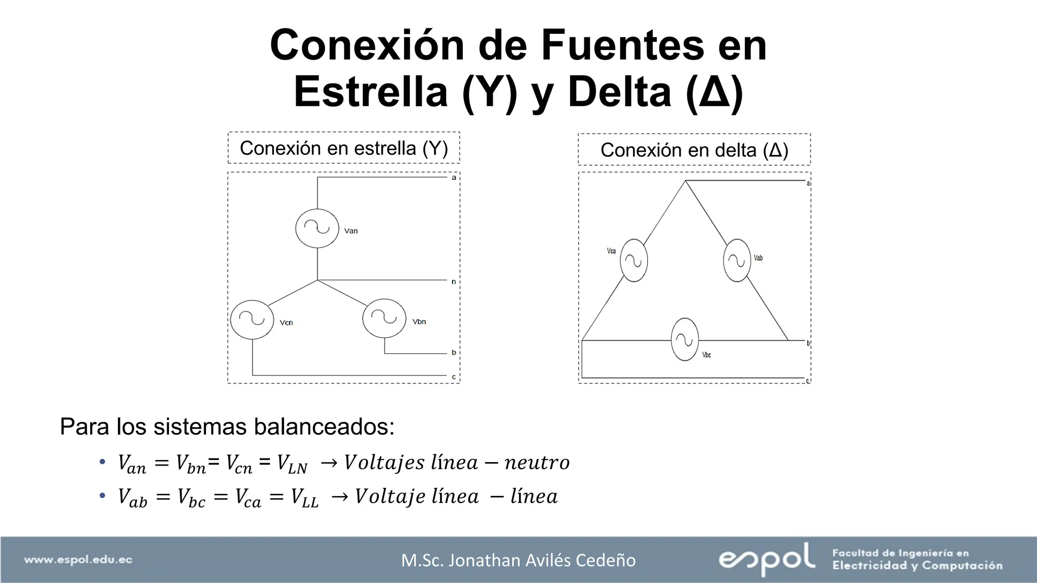 Para los sistemas balanceados:
• 𝑉
𝑎𝑛 = 𝑉𝑏𝑛= 𝑉
𝑐𝑛 = 𝑉𝐿𝑁 → 𝑉𝑜𝑙𝑡𝑎𝑗𝑒𝑠 𝑙í𝑛𝑒𝑎 − 𝑛𝑒𝑢𝑡𝑟𝑜
• 𝑉𝑎𝑏 = 𝑉𝑏𝑐 = 𝑉
𝑐𝑎 = 𝑉𝐿𝐿 → 𝑉𝑜𝑙𝑡𝑎𝑗𝑒 𝑙í𝑛𝑒𝑎 − 𝑙í𝑛𝑒𝑎
Conexión en estrella (Y) Conexión en delta (Δ)
M.Sc. Jonathan Avilés Cedeño
Conexión de Fuentes en
Estrella (Y) y Delta (Δ)
 
