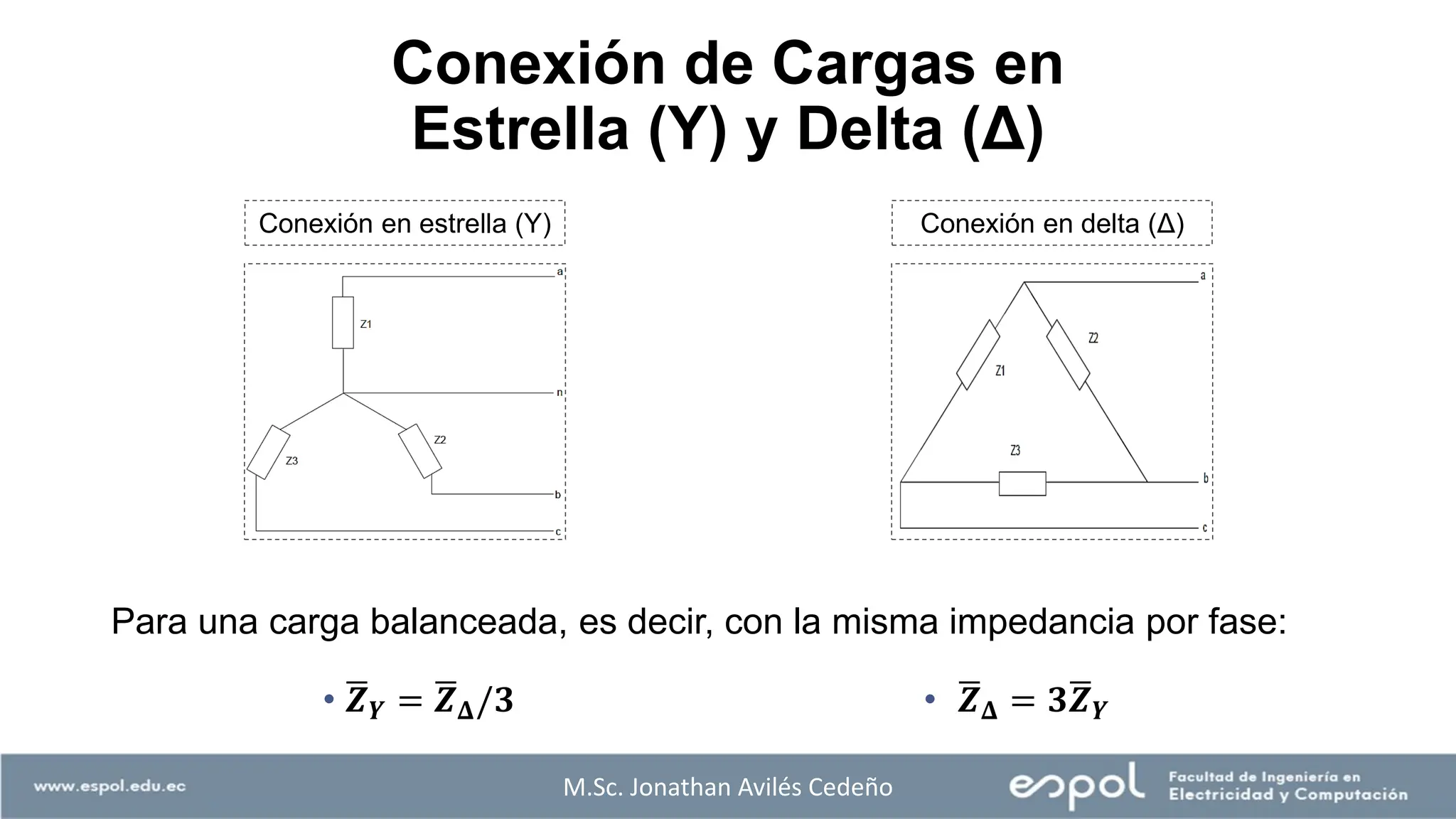 Para una carga balanceada, es decir, con la misma impedancia por fase:
Conexión en estrella (Y) Conexión en delta (Δ)
• ഥ
𝒁𝒀 = ഥ
𝒁𝚫/𝟑 • ഥ
𝒁𝚫 = 𝟑ഥ
𝒁𝒀
M.Sc. Jonathan Avilés Cedeño
Conexión de Cargas en
Estrella (Y) y Delta (Δ)
 