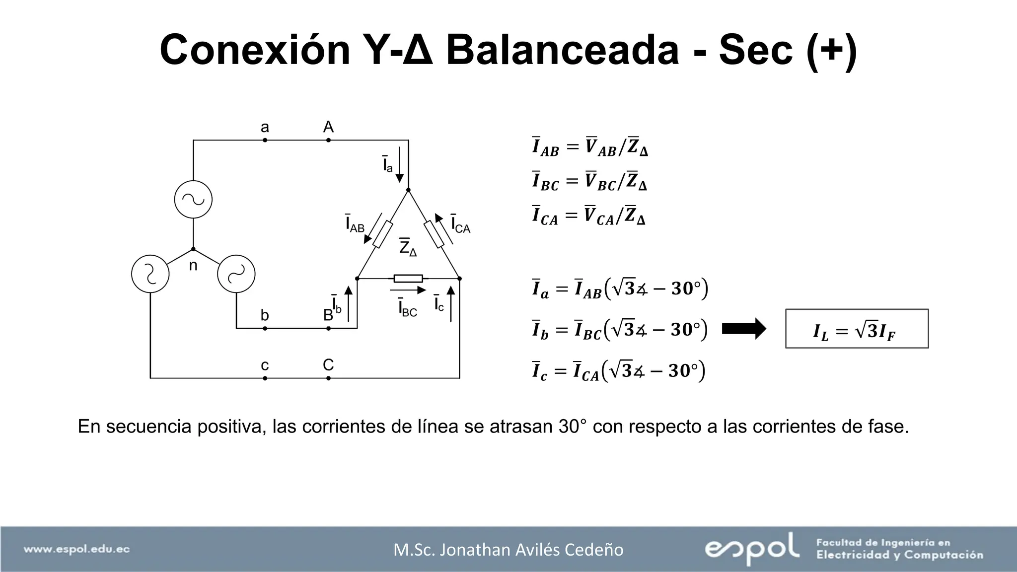 ത
𝑰𝑨𝑩 = ഥ
𝑽𝑨𝑩/ഥ
𝒁𝚫
ത
𝑰𝑩𝑪 = ഥ
𝑽𝑩𝑪/ഥ
𝒁𝚫
ത
𝑰𝑪𝑨 = ഥ
𝑽𝑪𝑨/ഥ
𝒁𝚫
ത
𝑰𝒂 = ത
𝑰𝑨𝑩 𝟑∡ − 𝟑𝟎°
ത
𝑰𝒃 = ത
𝑰𝑩𝑪 𝟑∡ − 𝟑𝟎°
ത
𝑰𝒄 = ത
𝑰𝑪𝑨 𝟑∡ − 𝟑𝟎°
𝑰𝑳 = 𝟑𝑰𝑭
En secuencia positiva, las corrientes de línea se atrasan 30° con respecto a las corrientes de fase.
M.Sc. Jonathan Avilés Cedeño
Conexión Y-Δ Balanceada - Sec (+)
 
