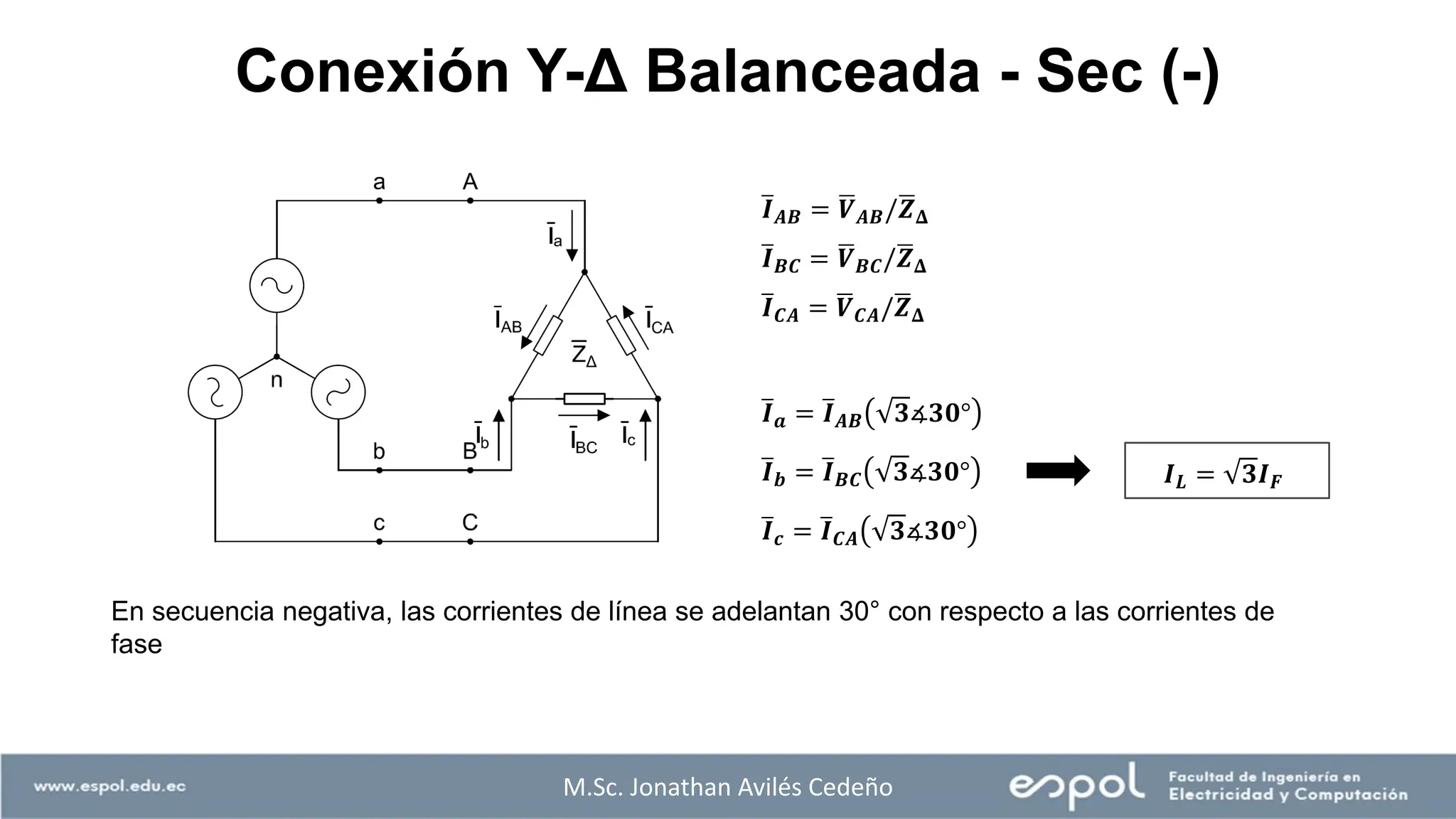 ത
𝑰𝑨𝑩 = ഥ
𝑽𝑨𝑩/ഥ
𝒁𝚫
ത
𝑰𝑩𝑪 = ഥ
𝑽𝑩𝑪/ഥ
𝒁𝚫
ത
𝑰𝑪𝑨 = ഥ
𝑽𝑪𝑨/ഥ
𝒁𝚫
ത
𝑰𝒂 = ത
𝑰𝑨𝑩 𝟑∡𝟑𝟎°
ത
𝑰𝒃 = ത
𝑰𝑩𝑪 𝟑∡𝟑𝟎°
ത
𝑰𝒄 = ത
𝑰𝑪𝑨 𝟑∡𝟑𝟎°
𝑰𝑳 = 𝟑𝑰𝑭
En secuencia negativa, las corrientes de línea se adelantan 30° con respecto a las corrientes de
fase
M.Sc. Jonathan Avilés Cedeño
Conexión Y-Δ Balanceada - Sec (-)
 