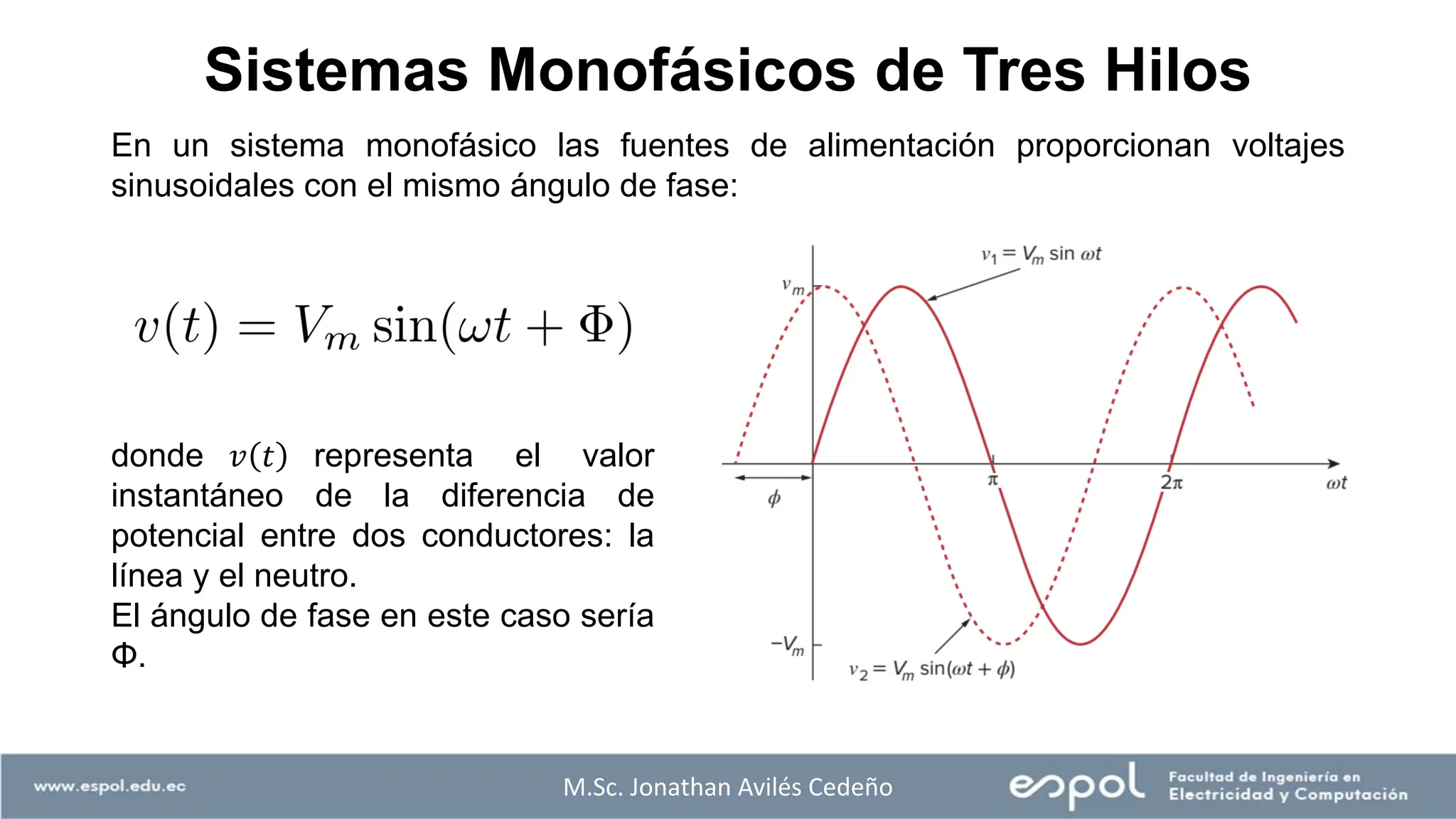 Sistemas Monofásicos de Tres Hilos
En un sistema monofásico las fuentes de alimentación proporcionan voltajes
sinusoidales con el mismo ángulo de fase:
donde 𝑣 𝑡 representa el valor
instantáneo de la diferencia de
potencial entre dos conductores: la
línea y el neutro.
El ángulo de fase en este caso sería
Φ.
M.Sc. Jonathan Avilés Cedeño
 