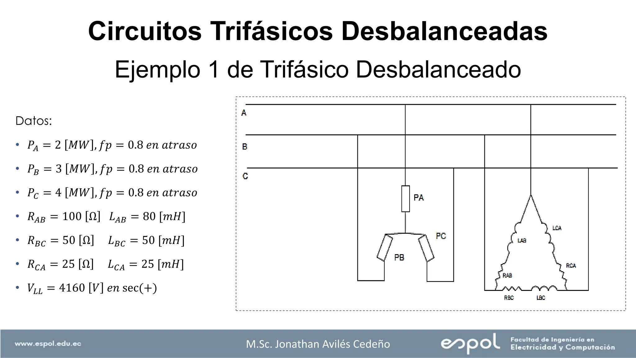 Datos:
• 𝑃𝐴 = 2 𝑀𝑊 , 𝑓𝑝 = 0.8 𝑒𝑛 𝑎𝑡𝑟𝑎𝑠𝑜
• 𝑃𝐵 = 3 𝑀𝑊 , 𝑓𝑝 = 0.8 𝑒𝑛 𝑎𝑡𝑟𝑎𝑠𝑜
• 𝑃𝐶 = 4 𝑀𝑊 , 𝑓𝑝 = 0.8 𝑒𝑛 𝑎𝑡𝑟𝑎𝑠𝑜
• 𝑅𝐴𝐵 = 100 Ω 𝐿𝐴𝐵 = 80 [𝑚𝐻]
• 𝑅𝐵𝐶 = 50 Ω 𝐿𝐵𝐶 = 50 [𝑚𝐻]
• 𝑅𝐶𝐴 = 25 Ω 𝐿𝐶𝐴 = 25 [𝑚𝐻]
• 𝑉𝐿𝐿 = 4160 𝑉 𝑒𝑛 sec(+)
M.Sc. Jonathan Avilés Cedeño
Ejemplo 1 de Trifásico Desbalanceado
Circuitos Trifásicos Desbalanceadas
 