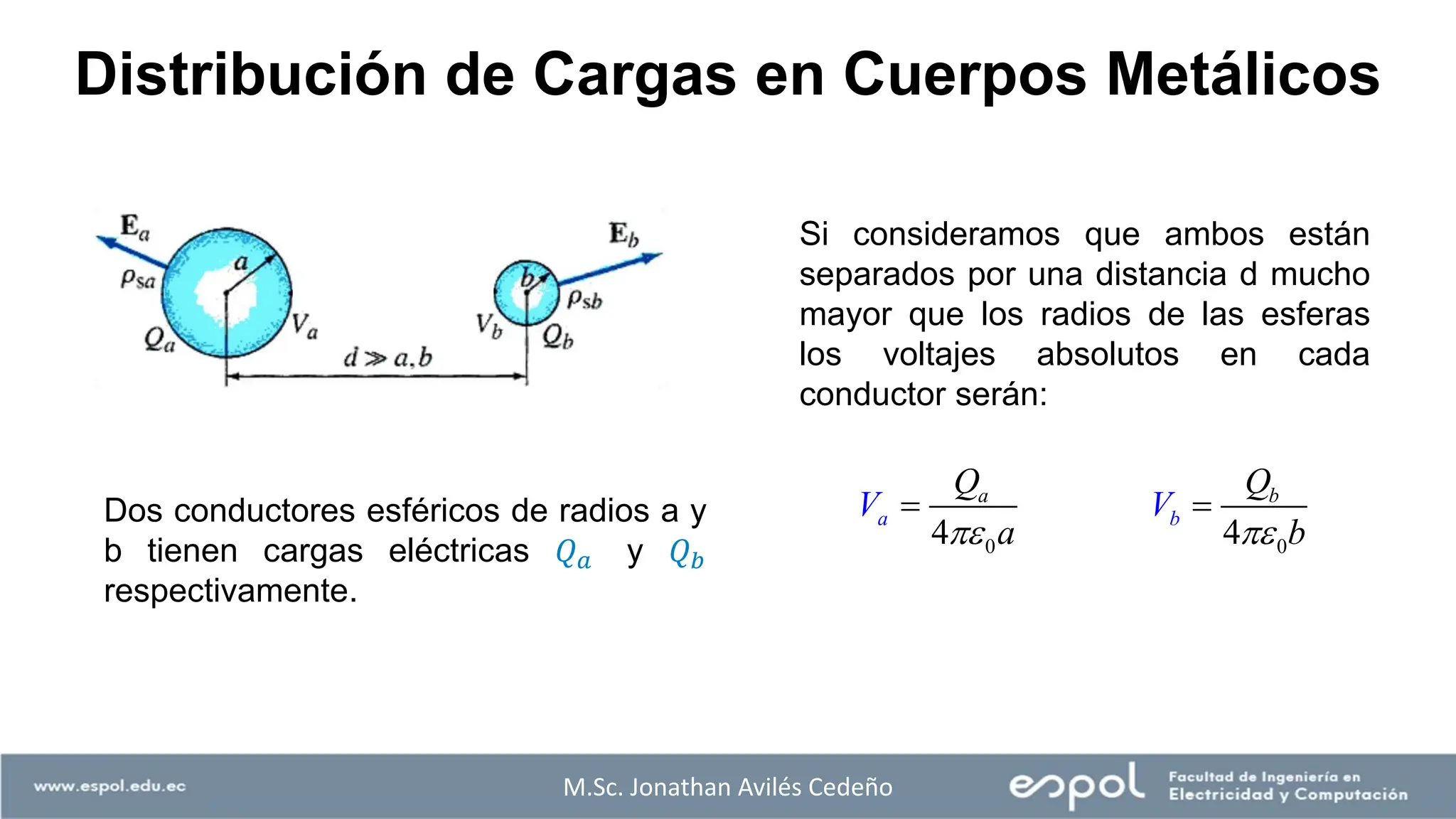 Si consideramos que ambos están
separados por una distancia d mucho
mayor que los radios de las esferas
los voltajes absolutos en cada
conductor serán:
0 0
4 4
a
a b
b
a b
V
Q
V
Q
 
= =
Distribución de Cargas en Cuerpos Metálicos
Dos conductores esféricos de radios a y
b tienen cargas eléctricas 𝑄𝑎 y 𝑄𝑏
respectivamente.
M.Sc. Jonathan Avilés Cedeño
 