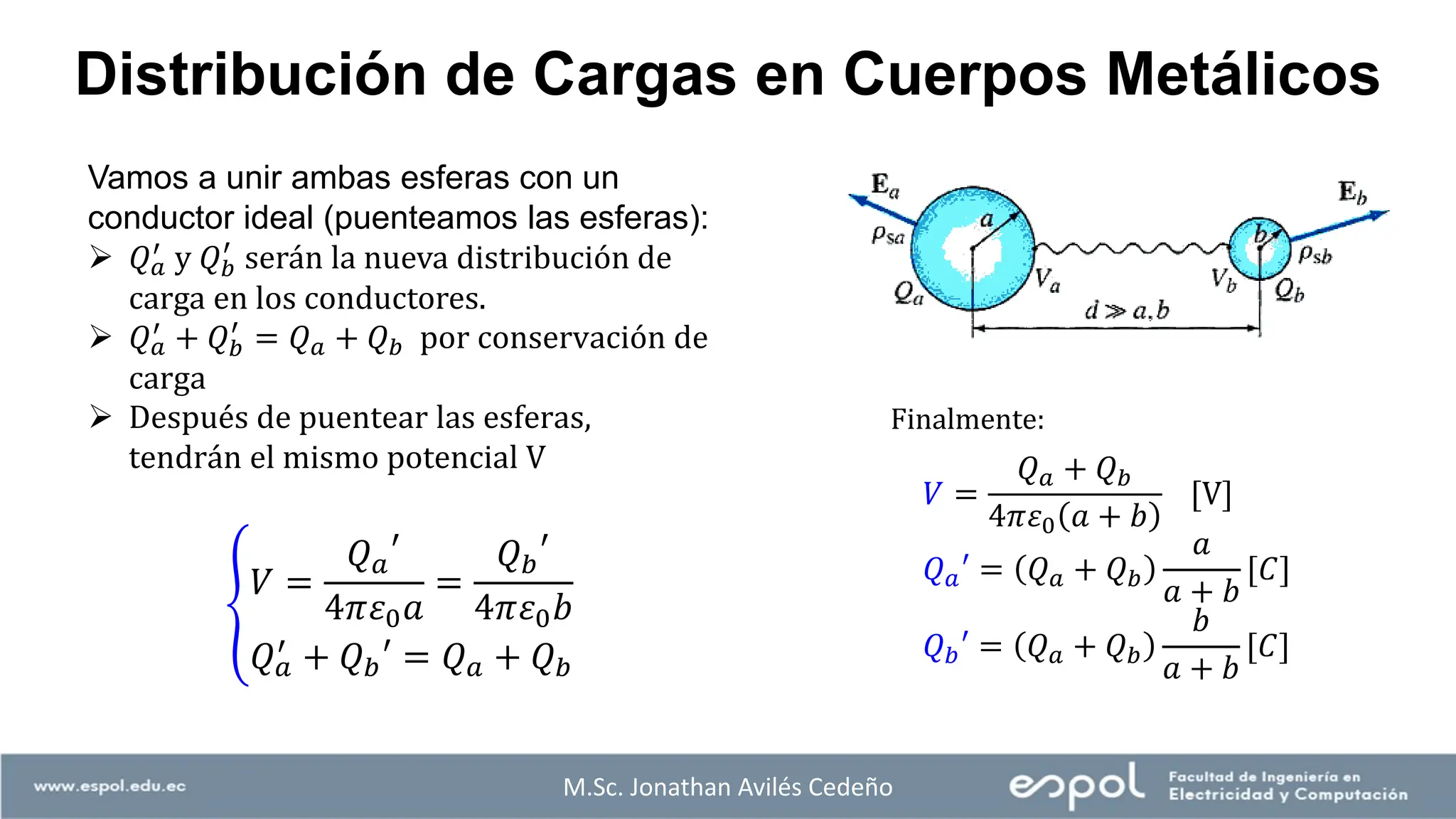 Vamos a unir ambas esferas con un
conductor ideal (puenteamos las esferas):
➢ 𝑄𝑎
′
y 𝑄𝑏
′
serán la nueva distribución de
carga en los conductores.
➢ 𝑄𝑎
′
+ 𝑄𝑏
′
= 𝑄𝑎 + 𝑄𝑏 por conservación de
carga
➢ Después de puentear las esferas,
tendrán el mismo potencial V
൞
𝑉 =
𝑄𝑎
′
4𝜋𝜀0𝑎
=
𝑄𝑏
′
4𝜋𝜀0𝑏
𝑄𝑎
′ + 𝑄𝑏′ = 𝑄𝑎 + 𝑄𝑏
Finalmente:
𝑉 =
𝑄𝑎 + 𝑄𝑏
4𝜋𝜀0 𝑎 + 𝑏
[V]
𝑄𝑎′ = 𝑄𝑎 + 𝑄𝑏
𝑎
𝑎 + 𝑏
[𝐶]
𝑄𝑏′ = 𝑄𝑎 + 𝑄𝑏
𝑏
𝑎 + 𝑏
[𝐶]
Distribución de Cargas en Cuerpos Metálicos
M.Sc. Jonathan Avilés Cedeño
 