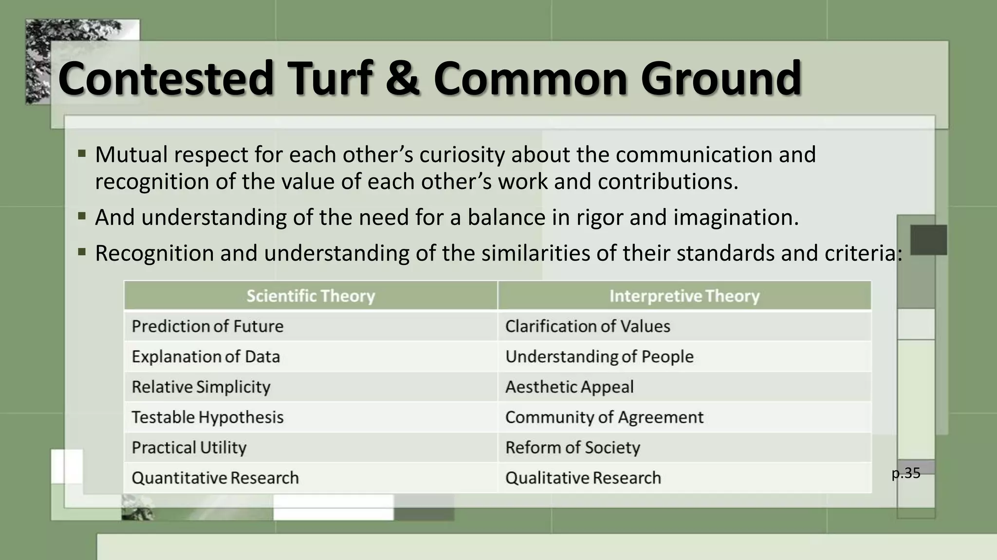 Contested Turf & Common Ground
 Mutual respect for each other’s curiosity about the communication and
recognition of the value of each other’s work and contributions.
 And understanding of the need for a balance in rigor and imagination.
 Recognition and understanding of the similarities of their standards and criteria:
p.35
 