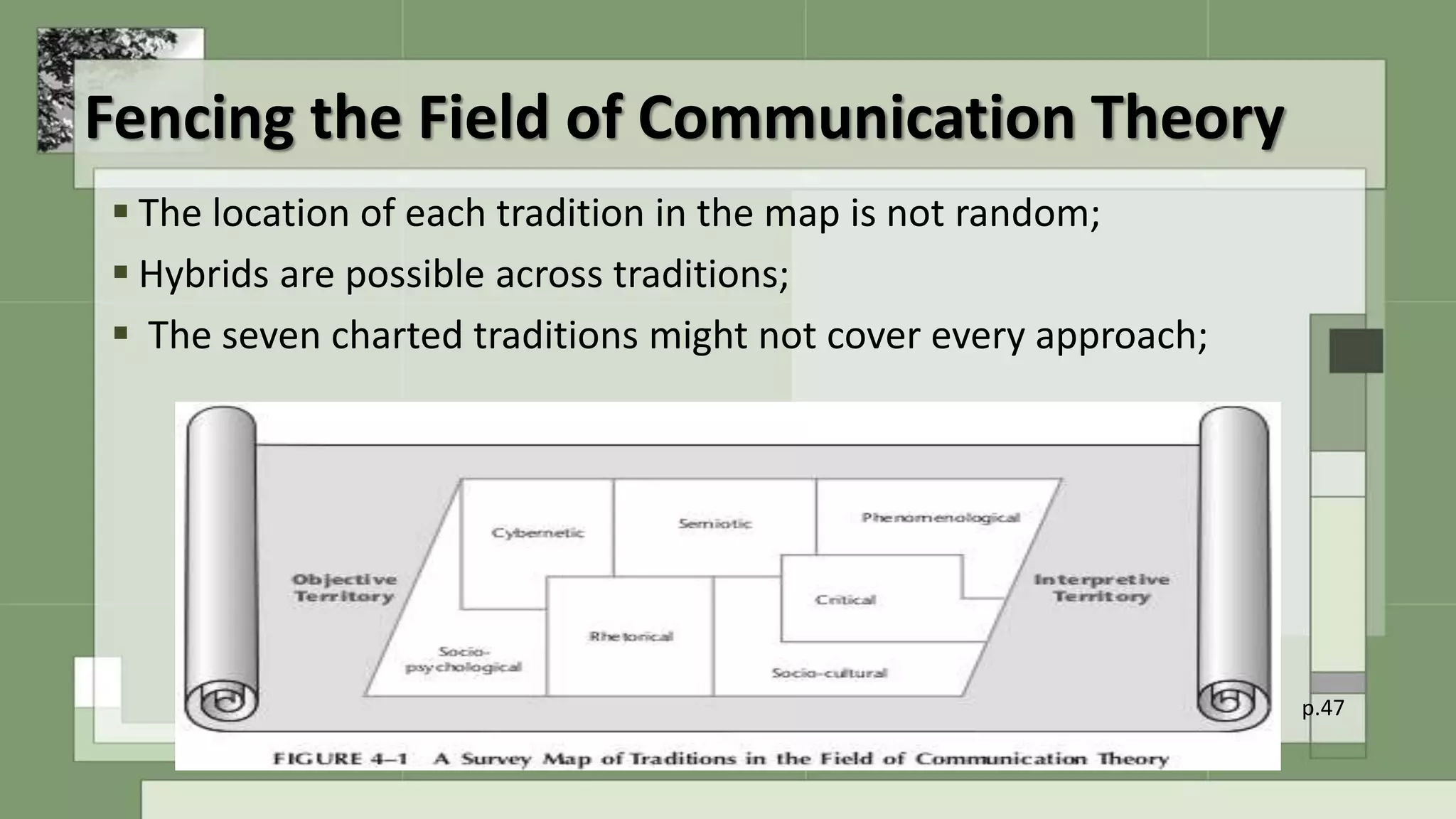 Fencing the Field of Communication Theory
 The location of each tradition in the map is not random;
 Hybrids are possible across traditions;
 The seven charted traditions might not cover every approach;
p.47
 