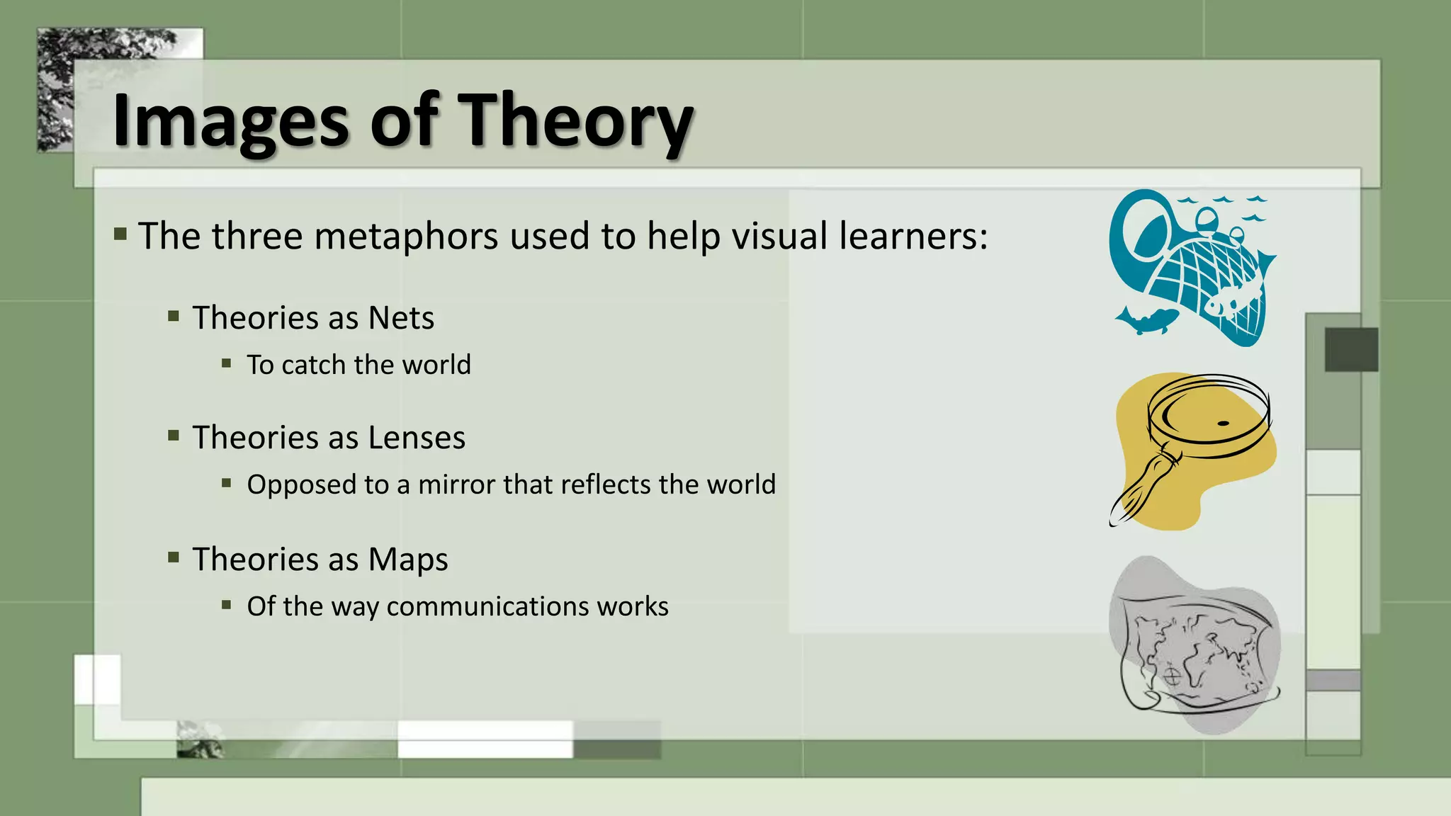  The three metaphors used to help visual learners:
 Theories as Nets
 To catch the world
 Theories as Lenses
 Opposed to a mirror that reflects the world
 Theories as Maps
 Of the way communications works
Images of Theory
 