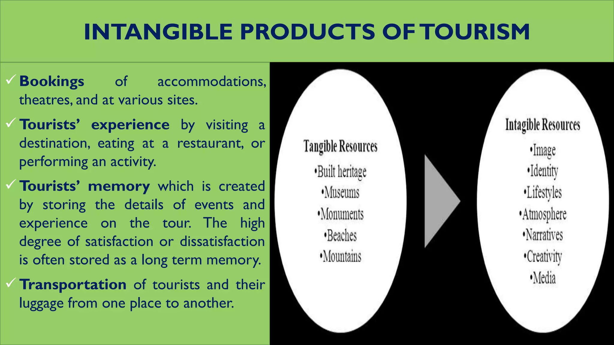 INTANGIBLE PRODUCTS OFTOURISM
 Bookings of accommodations,
theatres, and at various sites.
 Tourists’ experience by visiting a
destination, eating at a restaurant, or
performing an activity.
 Tourists’ memory which is created
by storing the details of events and
experience on the tour. The high
degree of satisfaction or dissatisfaction
is often stored as a long term memory.
 Transportation of tourists and their
luggage from one place to another.
 