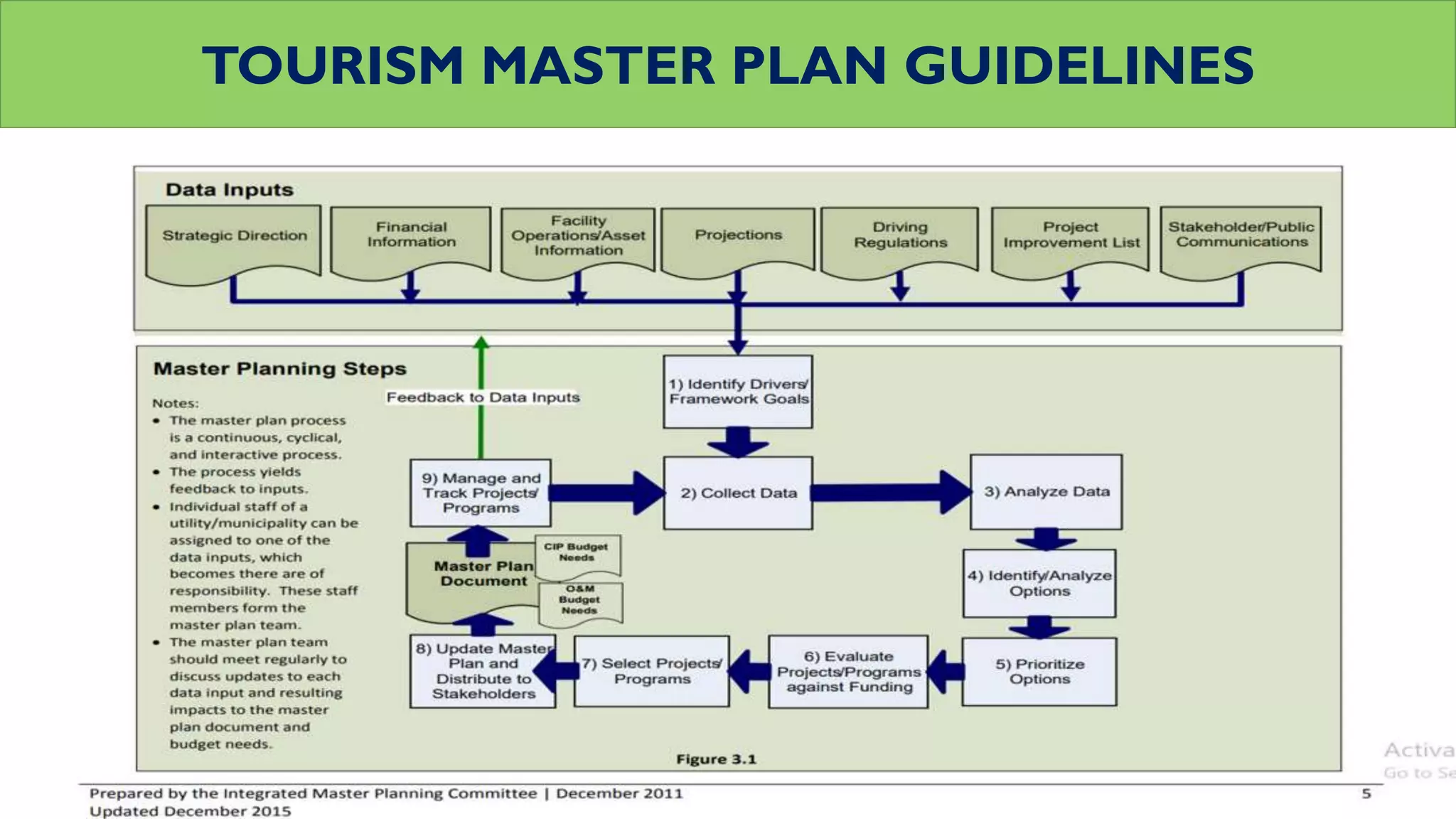 TOURISM MASTER PLAN GUIDELINES
 