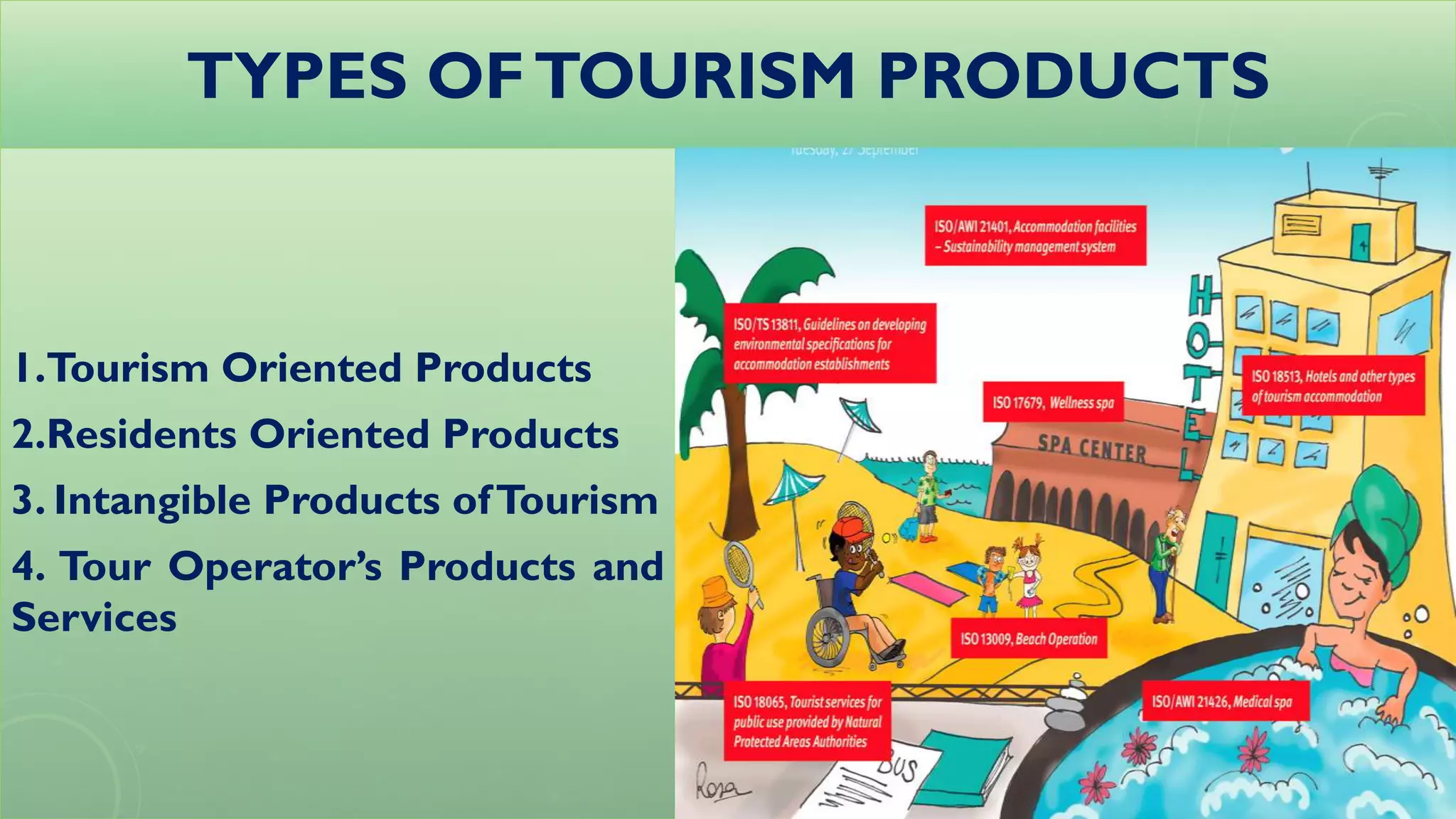 TYPES OFTOURISM PRODUCTS
1.Tourism Oriented Products
2.Residents Oriented Products
3. Intangible Products ofTourism
4. Tour Operator’s Products and
Services
 