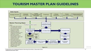 TOURISM MASTER PLAN GUIDELINES
 