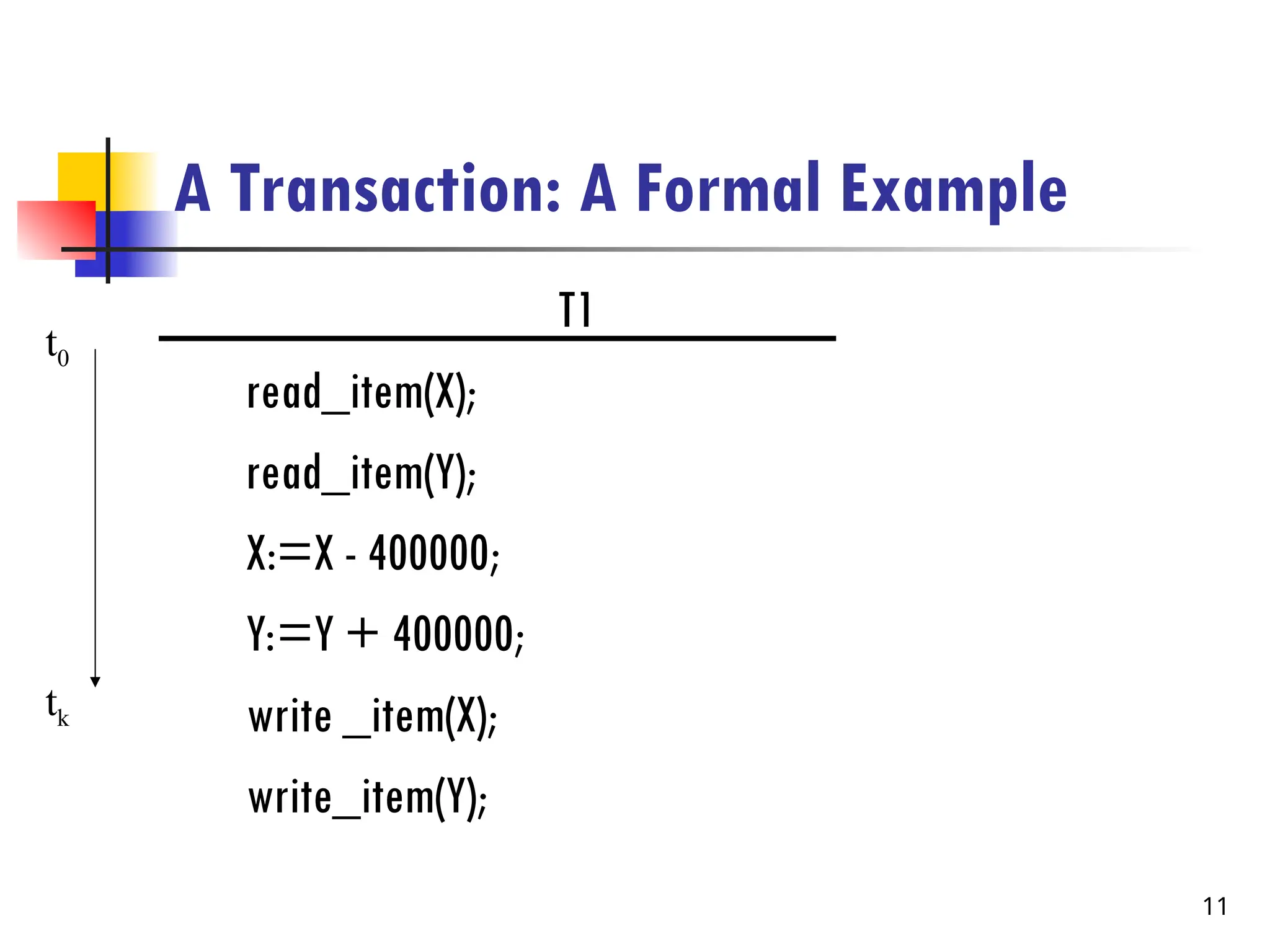 A Transaction: A Formal Example
T1
read_item(X);
read_item(Y);
X:=X - 400000;
Y:=Y + 400000;
write _item(X);
write_item(Y);
t0
tk
11
 